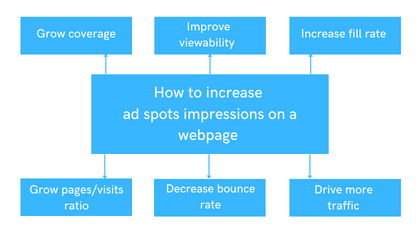 how to increase yield