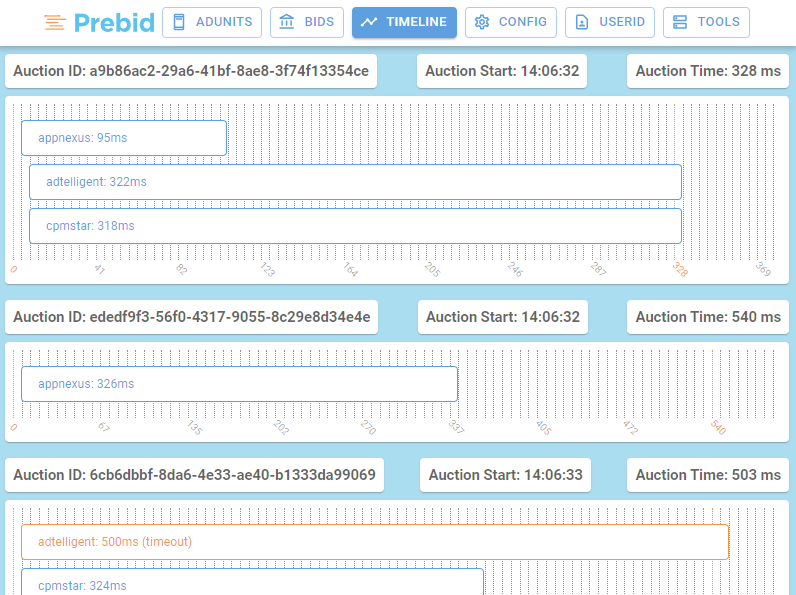 timeline tab prebid