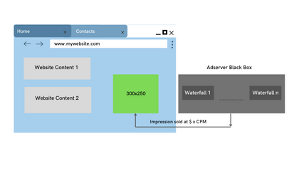 waterfall framework