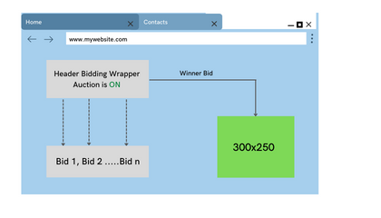 header bidding framework